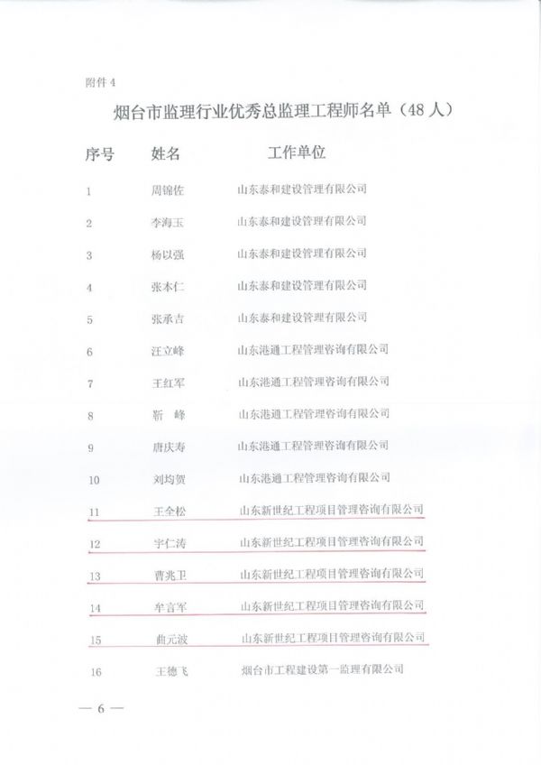 烟台市监理行业先进监理企业及先进监理人员