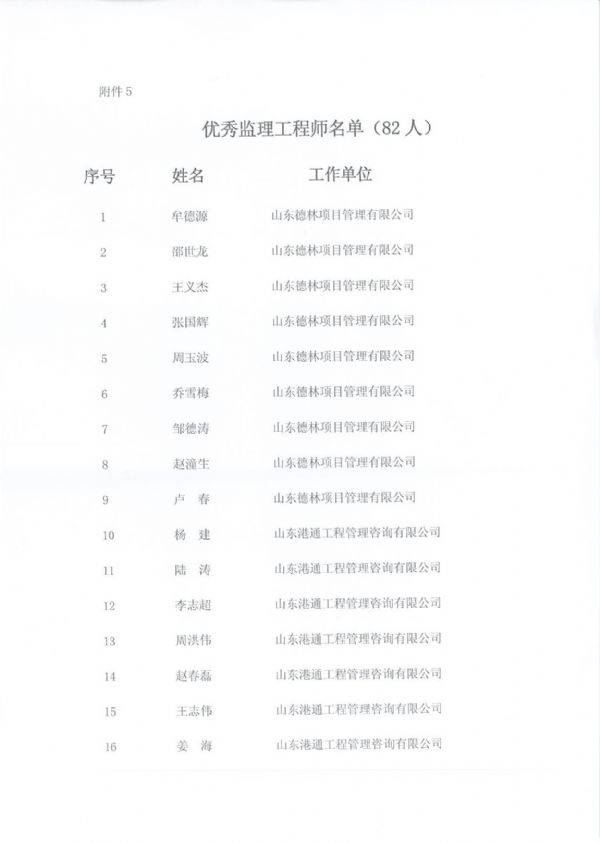 烟台市监理行业先进监理企业及先进监理人员