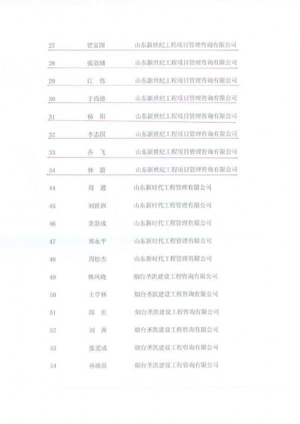 烟台市监理行业先进监理企业及先进监理人员