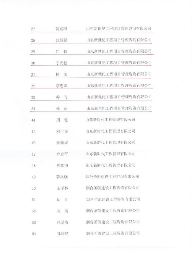 烟台市监理行业优秀监理工程师